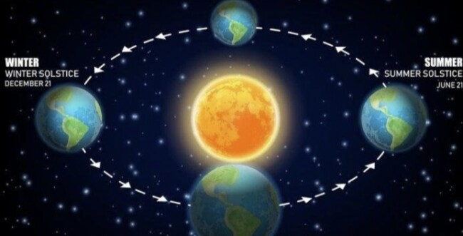 Foto. Disebut 'Jumat Keramat', Fenomena Solstis Diapit Jupiter dan Bulan, Ini Penjelasan Waktu Terjadi.
