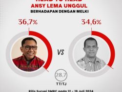 Bocoran 3 Hasil Survei, Elektabilitas Ansy Lema Paling Teratas